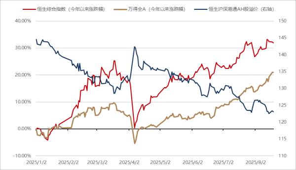 擒牛宝 AH股溢价新低意味着什么？